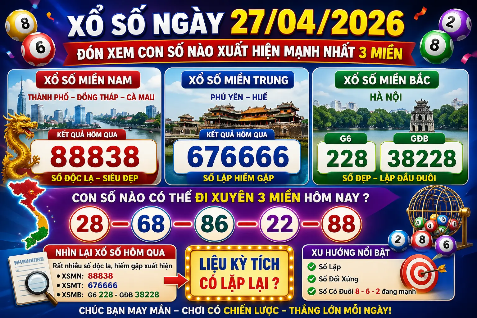 Xổ số ngày 27/04/2026 đón xem con số nào xuất hiện mạnh nhất 3 miền